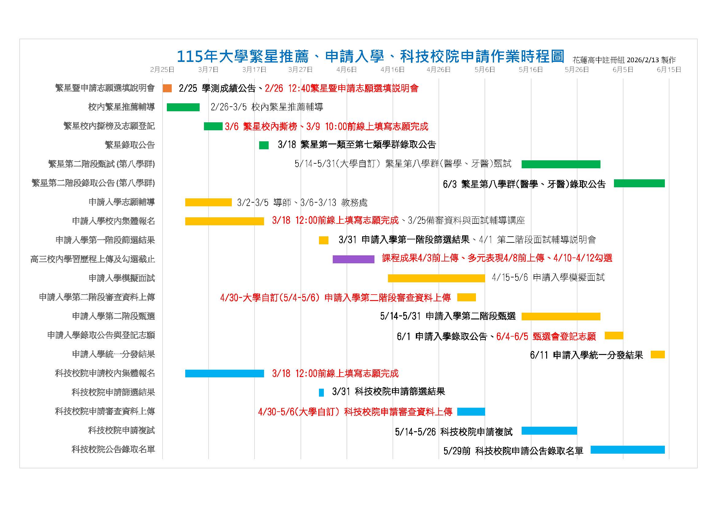 115大學繁星推薦、申請入學、科技校院申請作業時程圖