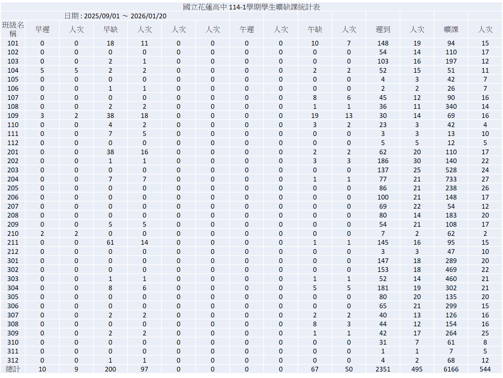 所見即所得編輯器圖片區塊示意圖