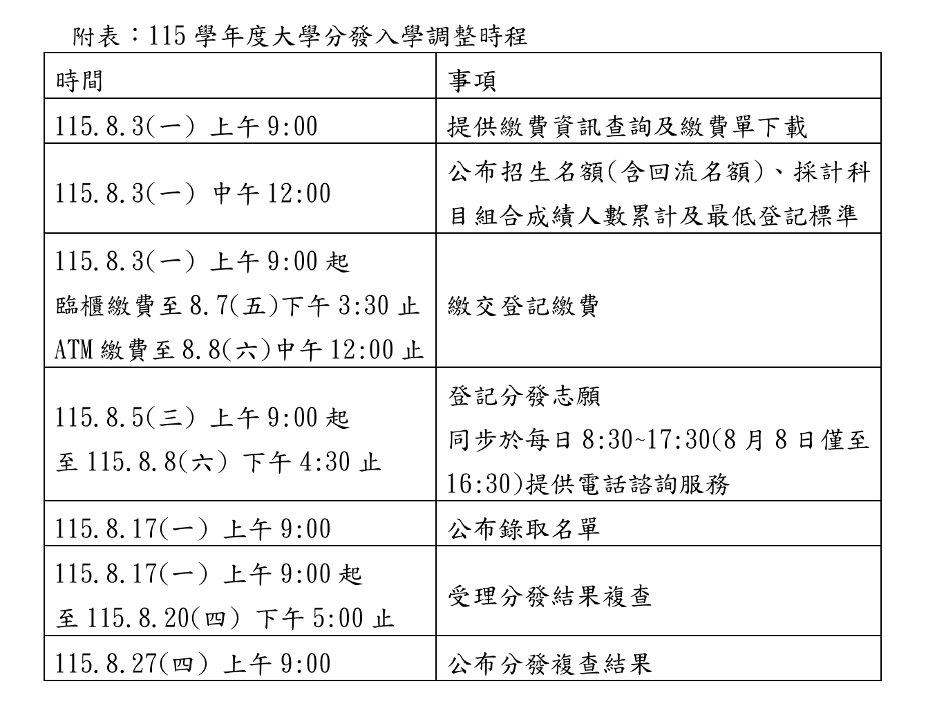 分發入學時程